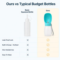 Portable Dog Water Bottle
