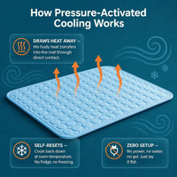 HappyPaws Gel-Free Cooling Mat